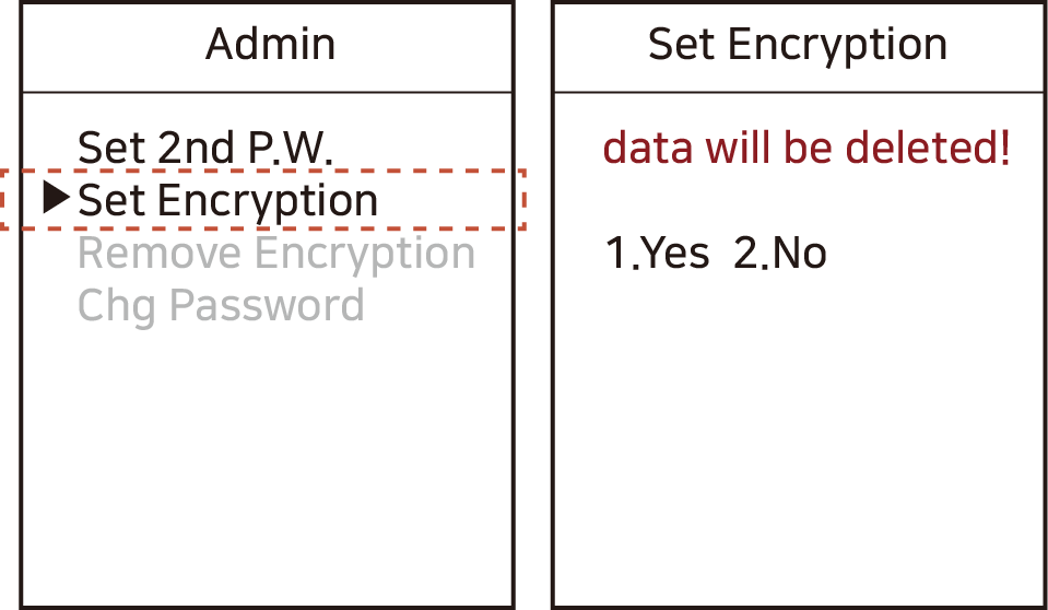 Encryption Caution Message