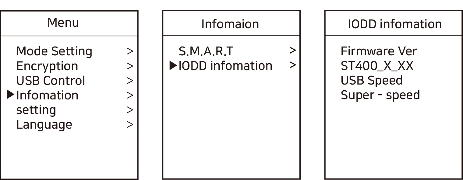 IODD Information Menu